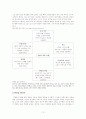 ge의 제프이멜트 (보고서) 13페이지