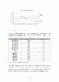 한국의 지역별 격차분석과 해결방안 9페이지