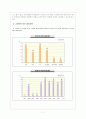 우리나라 대안학교의 실태와 미래사회의 교육개혁 방안 11페이지