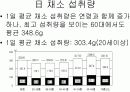 일본식문화와 영양 11페이지