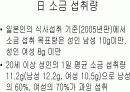 일본식문화와 영양 13페이지