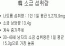 일본식문화와 영양 14페이지