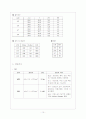 미숙아 케이스스터디 10페이지