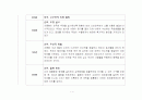 한국 경제사 연표 7페이지