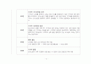 한국 경제사 연표 10페이지