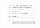 한국 경제사 연표 20페이지