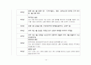 한국 경제사 연표 33페이지