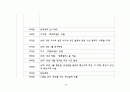 한국 경제사 연표 39페이지