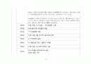 한국 경제사 연표 52페이지