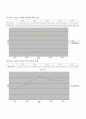 신라호텔 전반적소개, 마케팅전략, 재무분석 및 swot분석(03년~07년) 48페이지