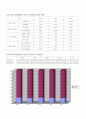 신라호텔 전반적소개, 마케팅전략, 재무분석 및 swot분석(03년~07년) 52페이지