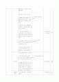 학습과정안 : 역사 2페이지