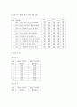 태권도 수련이 인성 및 사회성 발달에 미치는 영향 11페이지