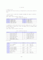 [교육심리학]청소년 일탈행위의 요인분석 및 문제행동의 지도방향 9페이지