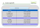 풀무원 기업재무관리 분석  24페이지