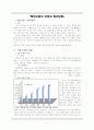 보험산업의 현황과 발전전망 1페이지