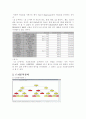 은행 대출 부실의 대출 이유를 통한 요인분석 - 트리분석을 사용하여 - 11페이지