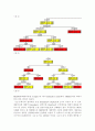 은행 대출 부실의 대출 이유를 통한 요인분석 - 트리분석을 사용하여 - 12페이지