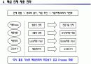 구성원 , 핵심인재 역량개발 방안 7페이지