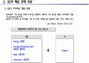 구성원 , 핵심인재 역량개발 방안 15페이지