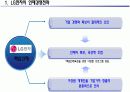 구성원 , 핵심인재 역량개발 방안 19페이지