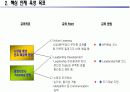 구성원 , 핵심인재 역량개발 방안 20페이지