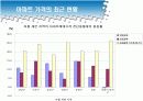 부동산 시장 건전화 방안-강남.북 아파트 매매가격 차이를 중심으로-              3페이지