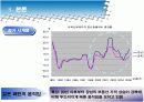 부동산 시장 건전화 방안-강남.북 아파트 매매가격 차이를 중심으로-              6페이지