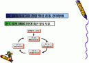 GE 의 6시그마 Project추진사례 8페이지