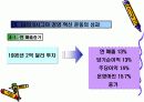 GE 의 6시그마 Project추진사례 11페이지