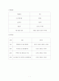 고령화 사회에 요구되는 노인 복지 실천 1페이지