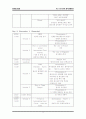 컨벤션 기획안  3페이지