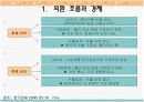 한국경제에 짐으로 작용하는 외환 흐름(환율)과 국가/지방 부채, 물가와 이로 인한 국가경제에의 영향 3페이지