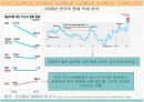 한국경제에 짐으로 작용하는 외환 흐름(환율)과 국가/지방 부채, 물가와 이로 인한 국가경제에의 영향 6페이지