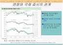 한국경제에 짐으로 작용하는 외환 흐름(환율)과 국가/지방 부채, 물가와 이로 인한 국가경제에의 영향 12페이지