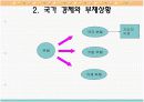 한국경제에 짐으로 작용하는 외환 흐름(환율)과 국가/지방 부채, 물가와 이로 인한 국가경제에의 영향 18페이지