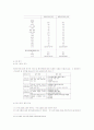 [한국어교육]원격교육 방식을 통한 한국어 교재개발 및 교사교육 18페이지