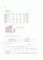 오리온기업의 재무분석 5페이지