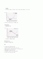 오리온기업의 재무분석 11페이지