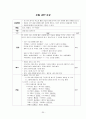  이주노동자를 위한 실제 교육 방안-실제 교육 방안에 대한 교안 제시- 30페이지