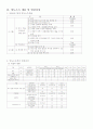 양도소득세의 의의 문제점 해결방안 절세방법 4페이지