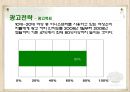 [마케팅관리]판매촉진을 위한 '이니스프리' 프로모션 전략(A+리포트) 25페이지