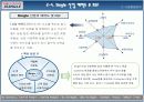 [벤처창업론]싱글족의 웰빙라이프를 위한 온라인포털 창업계획서(A+리포트) 18페이지