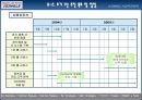 [벤처창업론]싱글족의 웰빙라이프를 위한 온라인포털 창업계획서(A+리포트) 43페이지