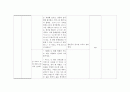 디지털 논리회로 관련 지도안 11페이지