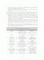 고령화 사회에 요구되는 노인 복지 실천 8페이지