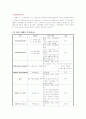 성인간호학-간,담도,췌장 검사 3페이지