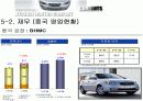 [자동차]현대자동차 중국진출 사례 및 분석 10페이지