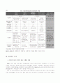 한국 에너지 산업의 역사와 신 자원 개발 - 대체에너지의 개발을 중심으로- 4페이지