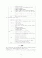 울혈성 심부전(CHF; Congestive Heart Failure) 12페이지